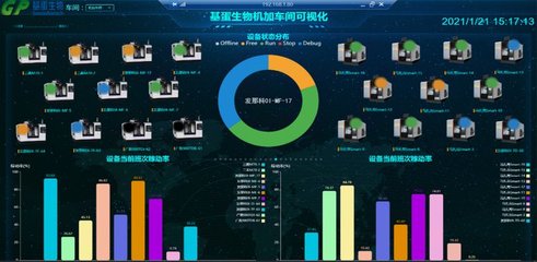 蜂巢互聯(lián)精準(zhǔn)助力企業(yè)“智改數(shù)轉(zhuǎn)”——工業(yè)互聯(lián)網(wǎng)數(shù)據(jù)服務(wù)新篇章
