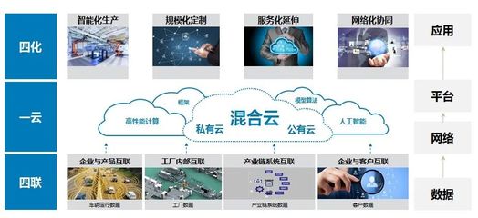 福田汽車加速奔跑 工業(yè)互聯(lián)網(wǎng)驅(qū)動下的數(shù)據(jù)服務(wù)新格局