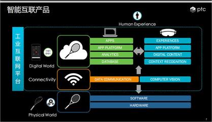 人機(jī)物融合 工業(yè)互聯(lián)網(wǎng)數(shù)據(jù)服務(wù)的下一個風(fēng)口
