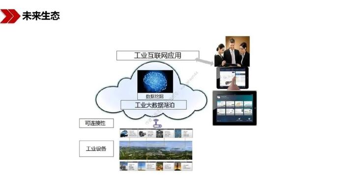 新基建驅(qū)動下的工業(yè)互聯(lián)網(wǎng)數(shù)據(jù)服務(wù) 機(jī)遇與路徑