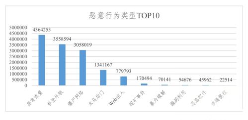 工業(yè)互聯(lián)網(wǎng)數(shù)據(jù)安全態(tài)勢分析及應(yīng)對措施