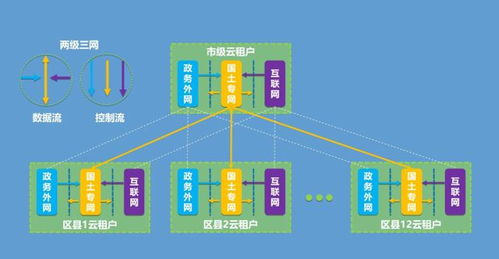 為工業(yè)經(jīng)濟(jì)創(chuàng)新發(fā)展提供數(shù)字基礎(chǔ)支撐 工業(yè)互聯(lián)網(wǎng)數(shù)據(jù)服務(wù)的核心價值與未來路徑