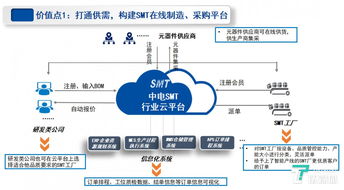 中電工業(yè)互聯(lián)網(wǎng)朱立鋒數(shù)博會發(fā)聲 聚焦智能制造，破解工業(yè)互聯(lián)網(wǎng)數(shù)據(jù)服務(wù)困局