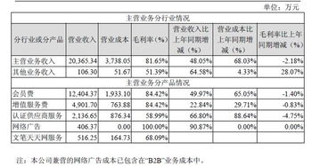 焦點科技B2B商業(yè)模式解析 從信息平臺到工業(yè)互聯(lián)網(wǎng)數(shù)據(jù)服務(wù)的演進