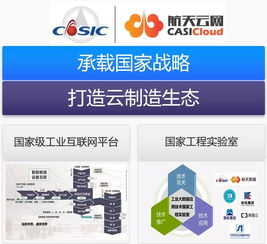 航天云網 驅動工業互聯，賦能智能制造的數據服務新引擎