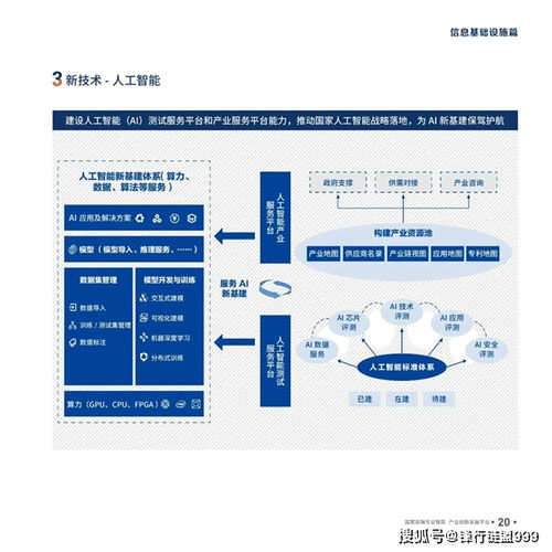 新基建產品手冊4.0 工業互聯網數據服務——驅動產業智能化的核心引擎