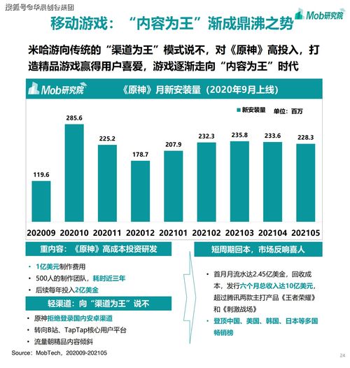 華晨創谷集團聚焦移動互聯網 2021年游戲、社區團購、企業服務與工業互聯網數據服務成熱門賽道